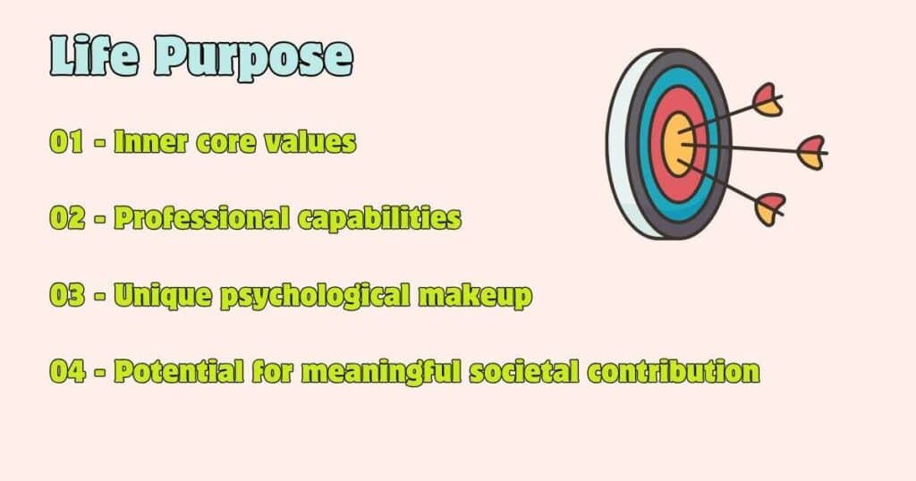 how to work with coach to define purpose