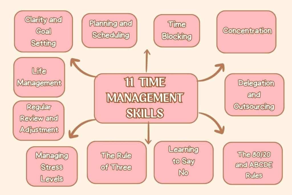 time management skills