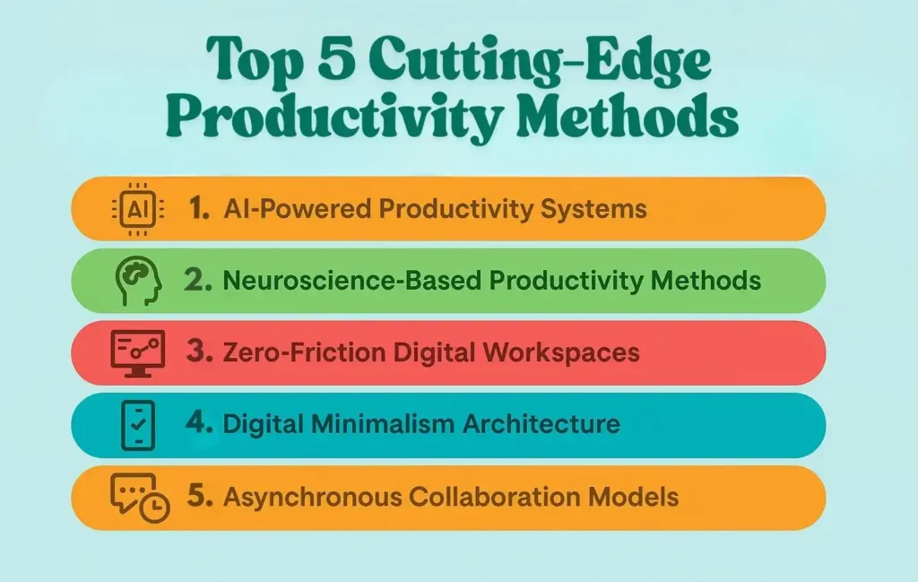 Infographic shows 5 cutting edge productivity methods